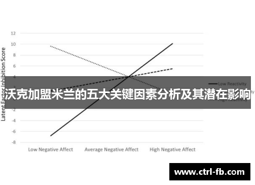 沃克加盟米兰的五大关键因素分析及其潜在影响